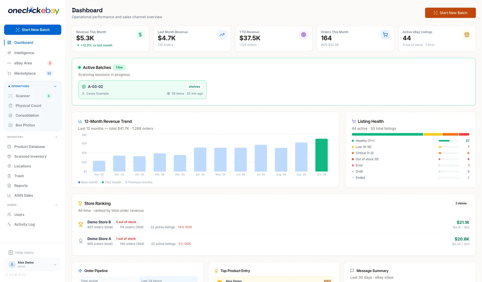 OneClickEbay dashboard showing sales, orders and per-channel overview (demo data)